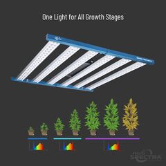 Product_720W LED Pflanzenlampe_Cannadusa_Marketplace_Buy
