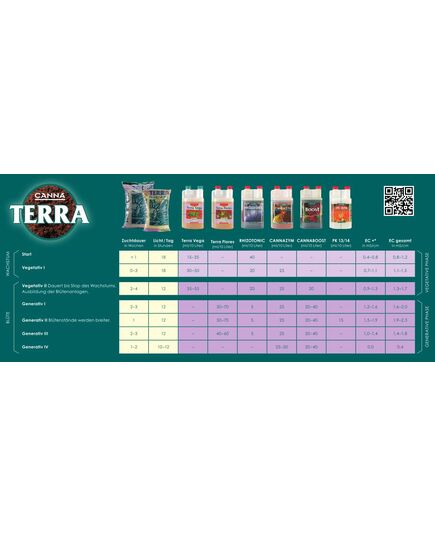 Product_Canna Terra Vega 1 Liter, 2 image_Cannadusa_Marketplace_Buy