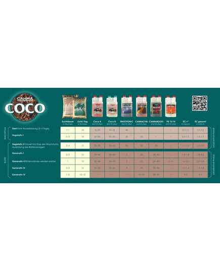 Produkt_Canna Coco A+B 2x 1 Liter_, 2 image_Cannadusa_Marktplatz_Kaufen