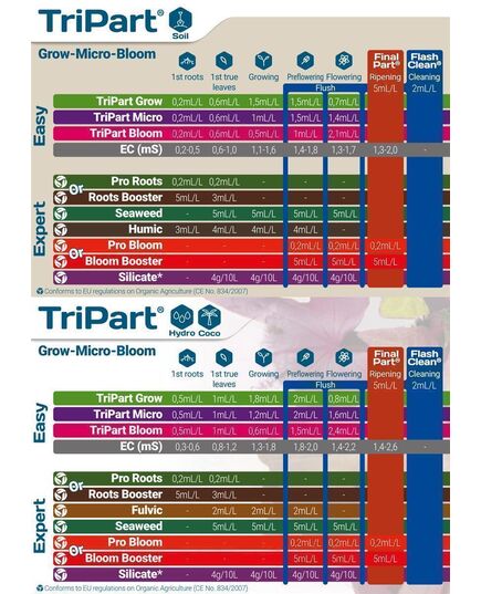 Produkt_T.A. TriPart Grow 5 Liter_, 2 image_Cannadusa_Marktplatz_Kaufen
