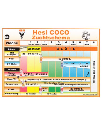Product_Hesi Coco Bloom 5 Liter, 3 image_Cannadusa_Marketplace_Buy