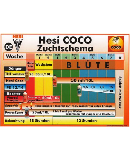 Product_Hesi PK13-14 20 Liter, 3 image_Cannadusa_Marketplace_Buy