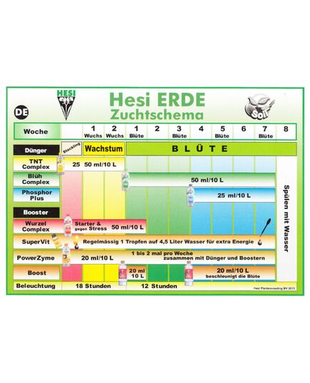 Produkt_Hesi Starterset Erde_, 2 image_Cannadusa_Marktplatz_Kaufen