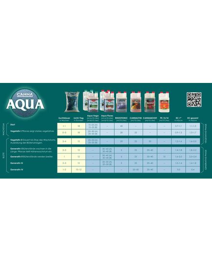 Produkt_Canna Aqua Flores A+B 2x 1 Liter_, 2 image_Cannadusa_Marktplatz_Kaufen