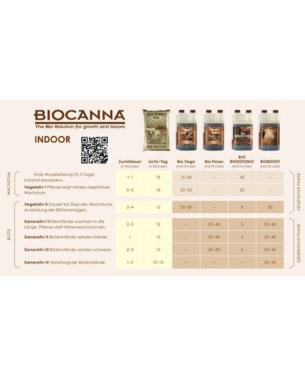 Produkt_Canna Bio Vega 1 Liter_, 3 image_Cannadusa_Marktplatz_Kaufen