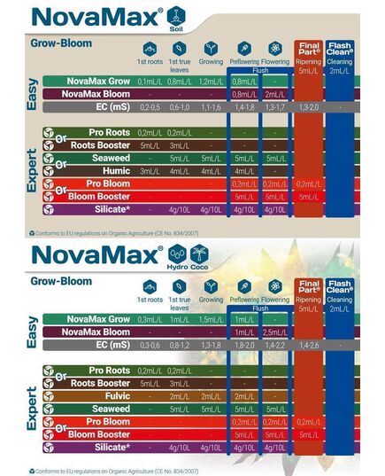 Product_T.A. NovaMax Bloom 5 Liter, 2 image_Cannadusa_Marketplace_Buy