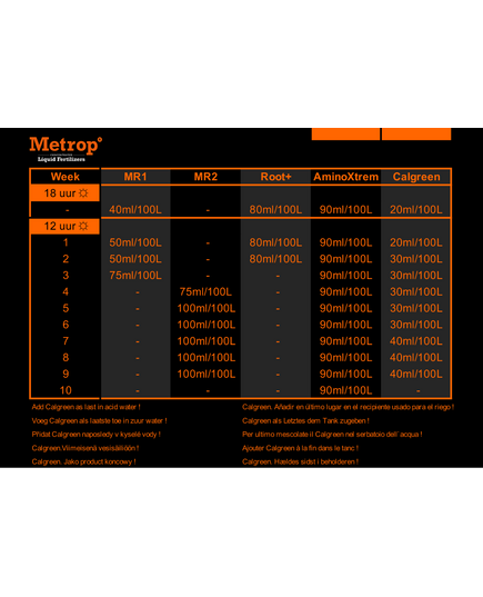 Produkt_Metrop Root+ 1 Liter_, 2 image_Cannadusa_Marktplatz_Kaufen