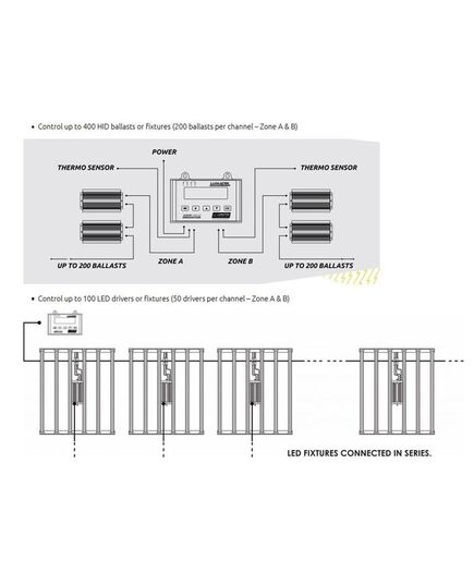 Product_Lumatek LED Daisy Chain Control Cable 5m, 4 image_Cannadusa_Marketplace_Buy