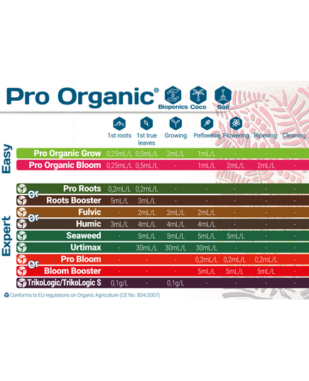 Product_T.A. Pro Organic Grow 1 Liter, 2 image_Cannadusa_Marketplace_Buy