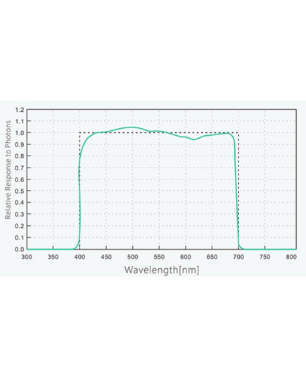 Product_Bloomstar PAR Meter 400-700 nm DLI, 4 image_Cannadusa_Marketplace_Buy