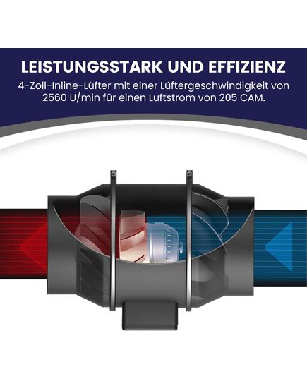 Inlinerohrventilator von TREEZ TOOLS mit australischem Aktivkohlefilter zur effizienten Luftreinigung.