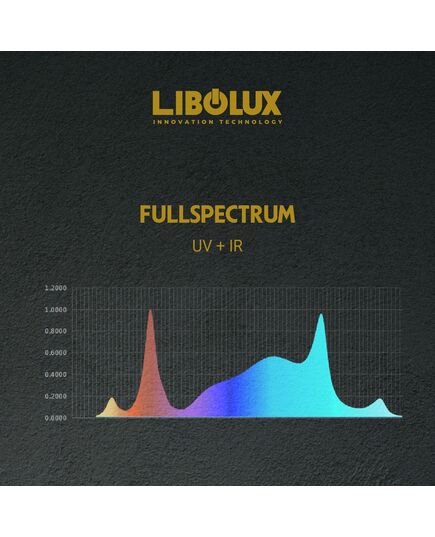 Product_LIBOLUX - LED PRO 630w 3.3, 3 image_Cannadusa_Marketplace_Buy