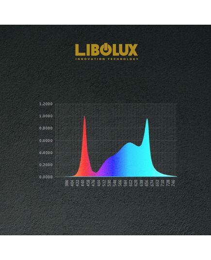 Product_LIBOLUX - LED PRO 720W 2.9, 6 image_Cannadusa_Marketplace_Buy