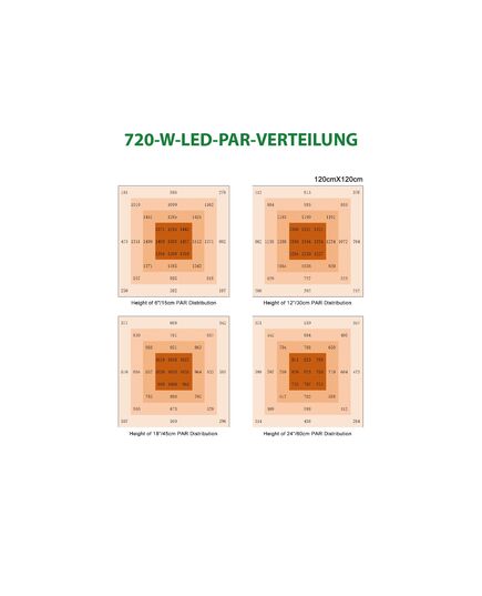 Produkt_LUCIUS LIGHTING - LED PRO 720W 2.6 Black Label_, 5 image_Cannadusa_Marktplatz_Kaufen