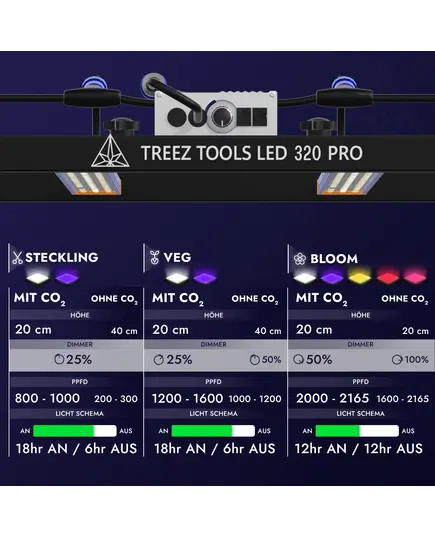 Produkt_Treez Tools Grow Light LED 320 PRO – Energieeffiziente Vollspektrum-LED-Grow-Lampe mit Samsung LM301B- und Epistar-Chips, 2,9 μmol/j Effizienz, dimmbar 0-10V, EU-Stecker, ideal für Vegetations- und Blütephasen_, 3 image_Cannadusa_Marktplatz_Kaufen