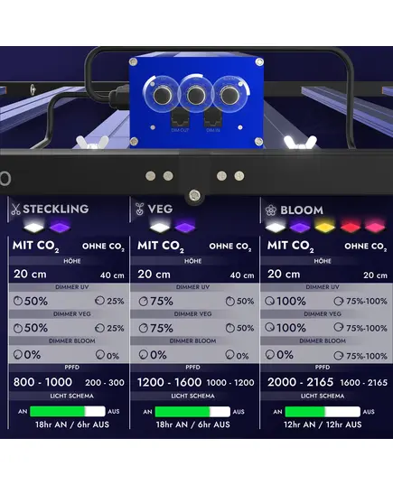 Produkt_Treez Tools Grow Light LED 500 PRO – Energieeffiziente Vollspektrum-LED-Grow-Lampe mit Samsung LM301B- und Epistar-Chips, 2,9 μmol/j Effizienz, dimmbar 0-10V, EU-Stecker, ideal für Vegetations- und Blütephasen_, 3 image_Cannadusa_Marktplatz_Kaufen