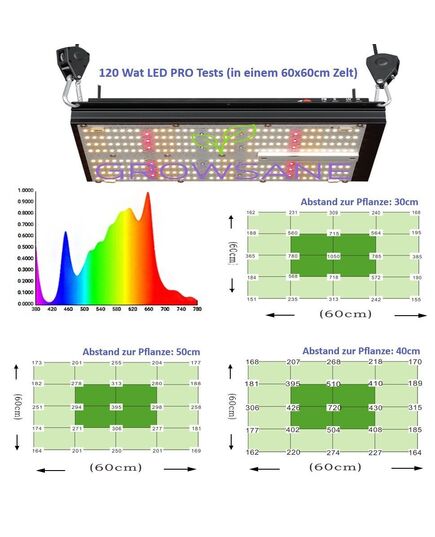 Product_Growlampe LED PRO 120 Watt, 3 image_Cannadusa_Marketplace_Buy