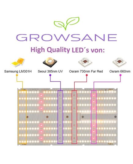 Product_Growsane 320 Watt LED PRO, 5 image_Cannadusa_Marketplace_Buy