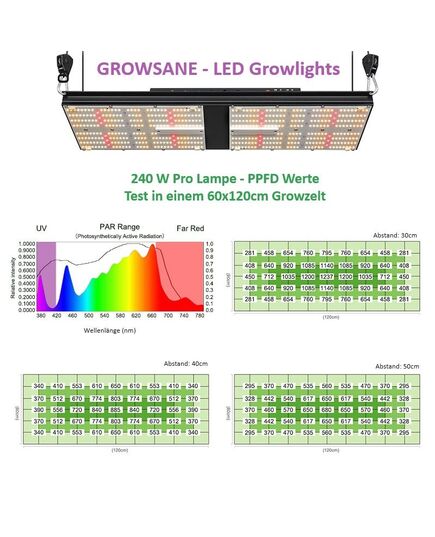 Product_Komplettset 60x120x180cm - 240 Watt Pro Premium, 4 image_Cannadusa_Marketplace_Buy