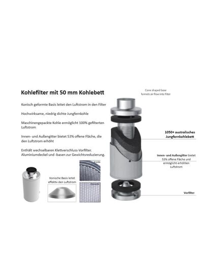 Product_Aktivkohlefilter Premium, 3 image_Cannadusa_Marketplace_Buy