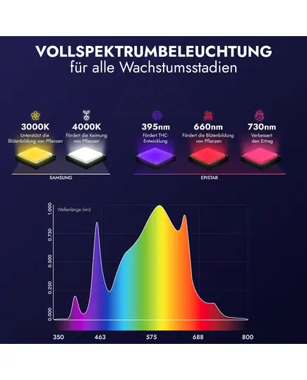 Produkt_Treez Tools Grow Light LED 320 PRO – Energieeffiziente Vollspektrum-LED-Grow-Lampe mit Samsung LM301B- und Epistar-Chips, 2,9 μmol/j Effizienz, dimmbar 0-10V, EU-Stecker, ideal für Vegetations- und Blütephasen_, 5 image_Cannadusa_Marktplatz_Kaufen