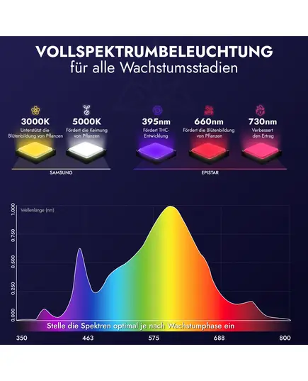 Produkt_Treez Tools Grow Light LED 500 PRO – Energieeffiziente Vollspektrum-LED-Grow-Lampe mit Samsung LM301B- und Epistar-Chips, 2,9 μmol/j Effizienz, dimmbar 0-10V, EU-Stecker, ideal für Vegetations- und Blütephasen_, 4 image_Cannadusa_Marktplatz_Kaufen