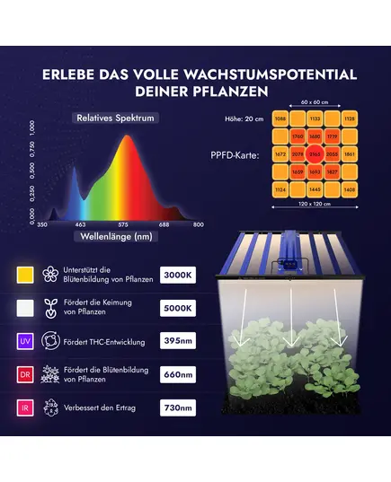 Product_Treez Tools Complete Grow Set Large – Complete Indoor Grow Kit with Grow Tent, LED Lighting, Ventilation System, and Accessories, 6 image_Cannadusa_Marketplace_Buy