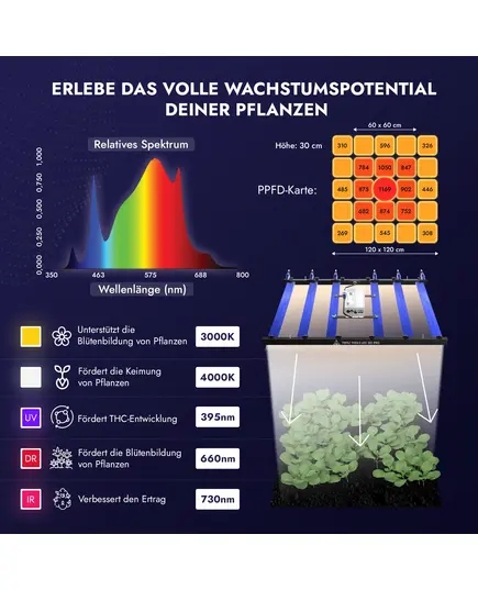 Product_Treez Tools Complete Grow Set Small – Complete Indoor Grow Kit with Grow Tent, LED Lighting, Ventilation System, and Accessories, 4 image_Cannadusa_Marketplace_Buy