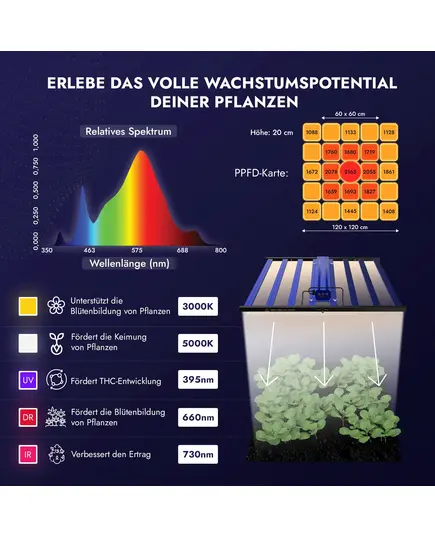 Product_Treez Tools Grow Light LED 700W PRO – Energy-Efficient Full-Spectrum LED Grow Light, 4 image_Cannadusa_Marketplace_Buy