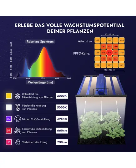 Produkt_Treez Tools Komplettes Grow Set Medium – Komplettes Indoor-Grow-Kit mit Grow-Zelt, LED-Beleuchtung, Belüftungssystem und Zubehör_, 4 image_Cannadusa_Marktplatz_Kaufen