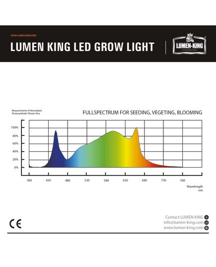 Product_Lumen King LED 630W, 2 image_Cannadusa_Marketplace_Buy