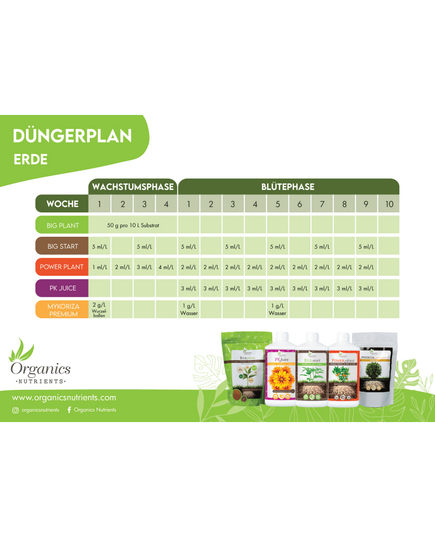 Produkt_Organics Nutrients Starter Kit_, 3 image_Cannadusa_Marktplatz_Kaufen