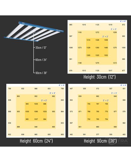 Product_720W LED Pflanzenlampe, 6 image_Cannadusa_Marketplace_Buy