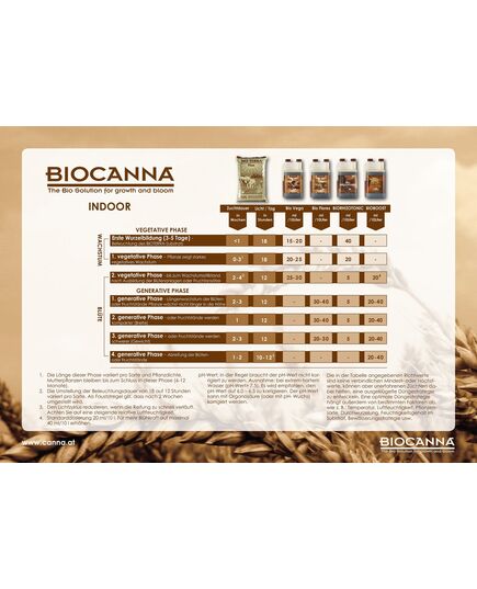 Produkt_BIOCANNA Starterkit_, 3 image_Cannadusa_Marktplatz_Kaufen