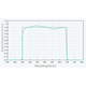 Product_Bloomstar PAR Meter 400-700 nm DLI, 4 image_Cannadusa_Marketplace_Buy