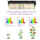 Product_Growlampe LED PRO 120 Watt, 6 image_Cannadusa_Marketplace_Buy
