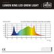Produkt_Lumen King LED 630W_, 2 image_Cannadusa_Marktplatz_Kaufen